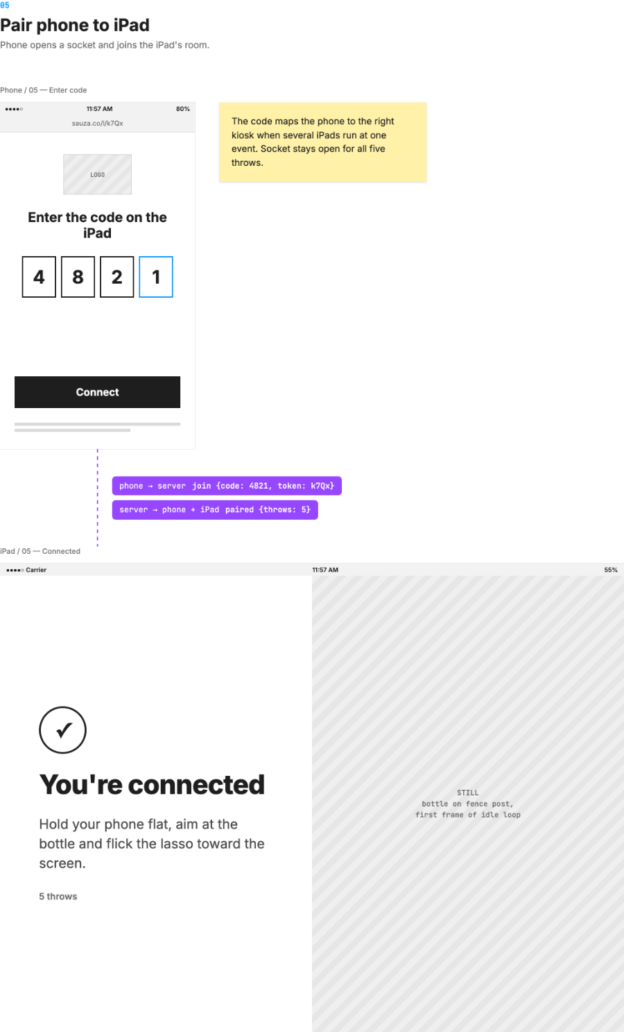Wireframe: phone screen to enter the code 4821 and connect; iPad shows You're connected with instructions to flick the lasso