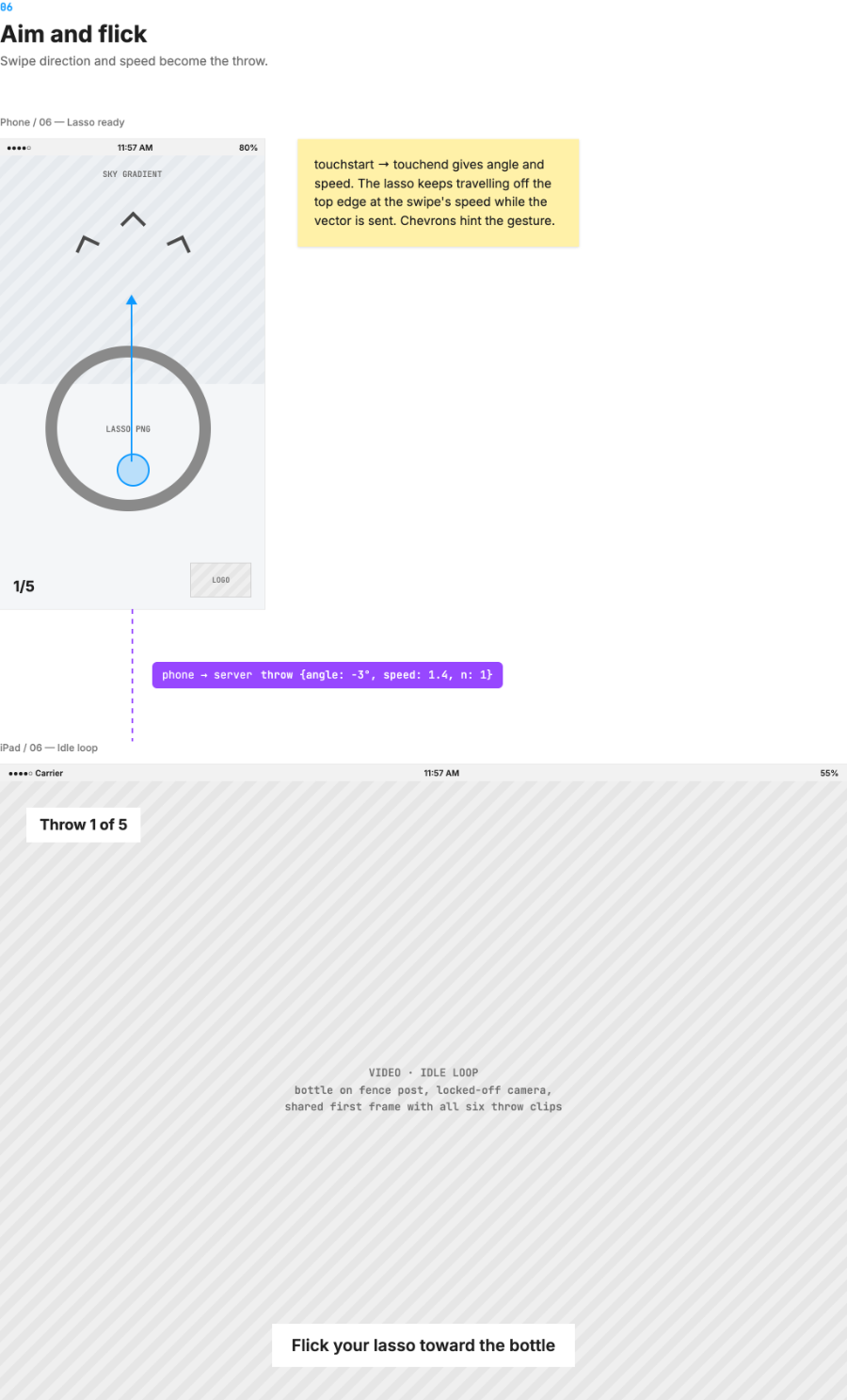 Wireframe: phone with lasso ready and chevrons hinting an upward swipe; iPad idle loop reading Flick your lasso toward the bottle