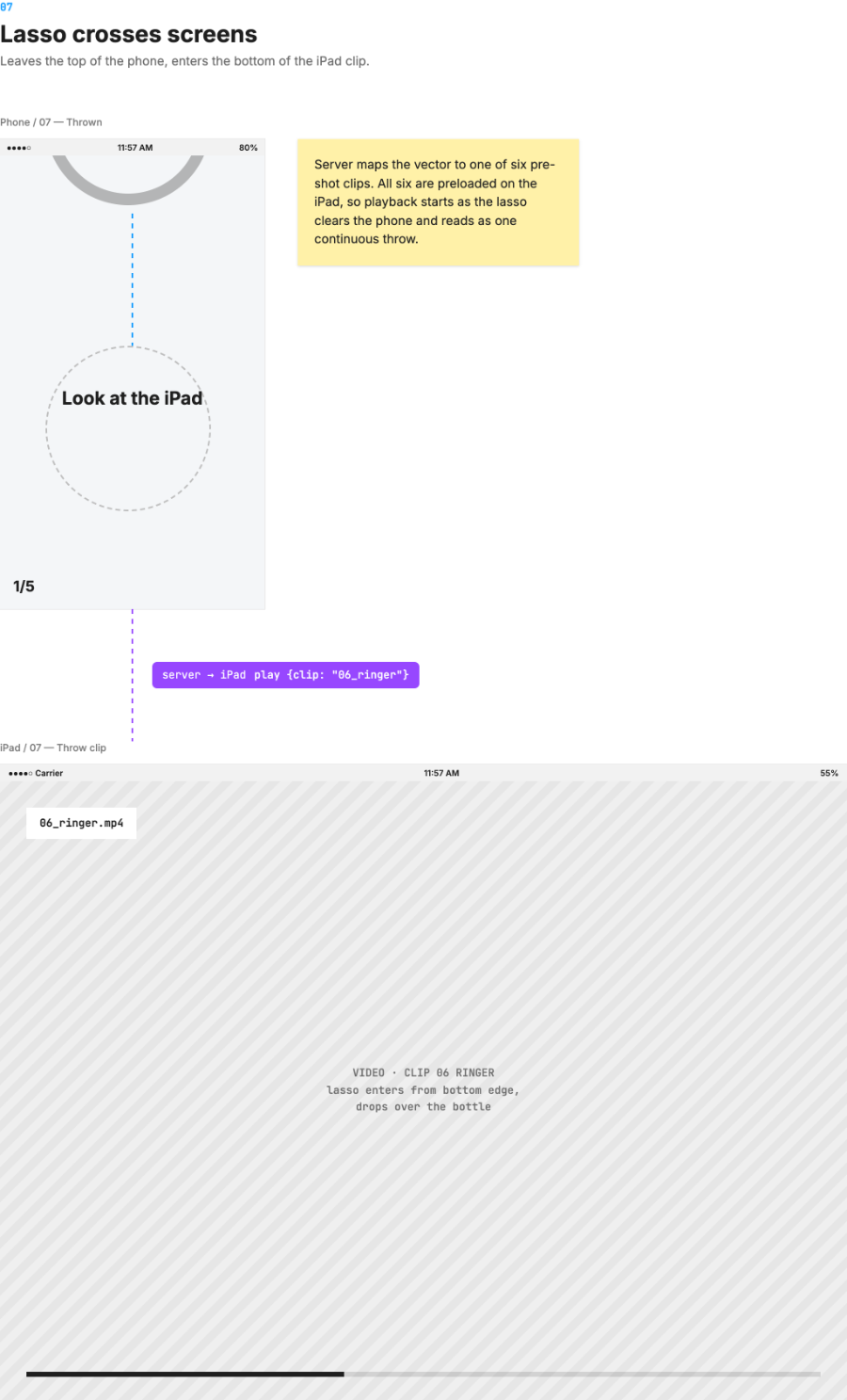 Wireframe: phone shows Look at the iPad as the lasso leaves the top edge; iPad plays the ringer clip
