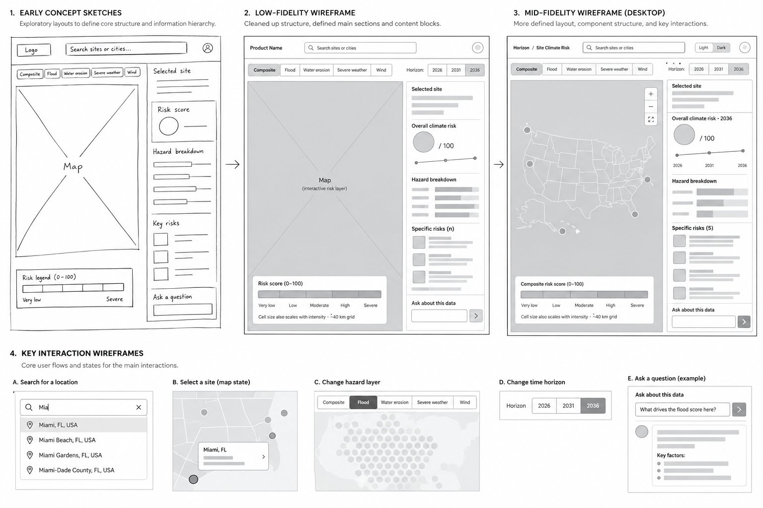 Concept sketches, low-fi, mid-fi and interaction wireframes